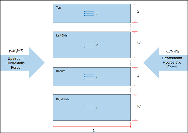 Free-body diagram for flow through a horizontal crack.